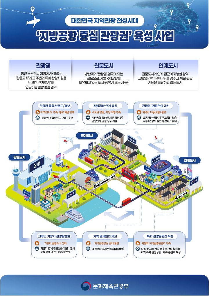 ‘지방공항 중심 5대 관광권’. (자료=문화체육관광부) *재판매 및 DB 금지