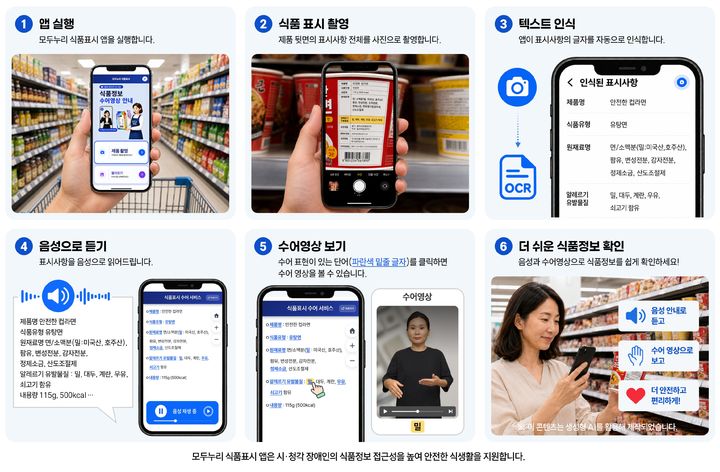 "식품정보 쉽게 확인"…포장지 찍으면 AI음성안내