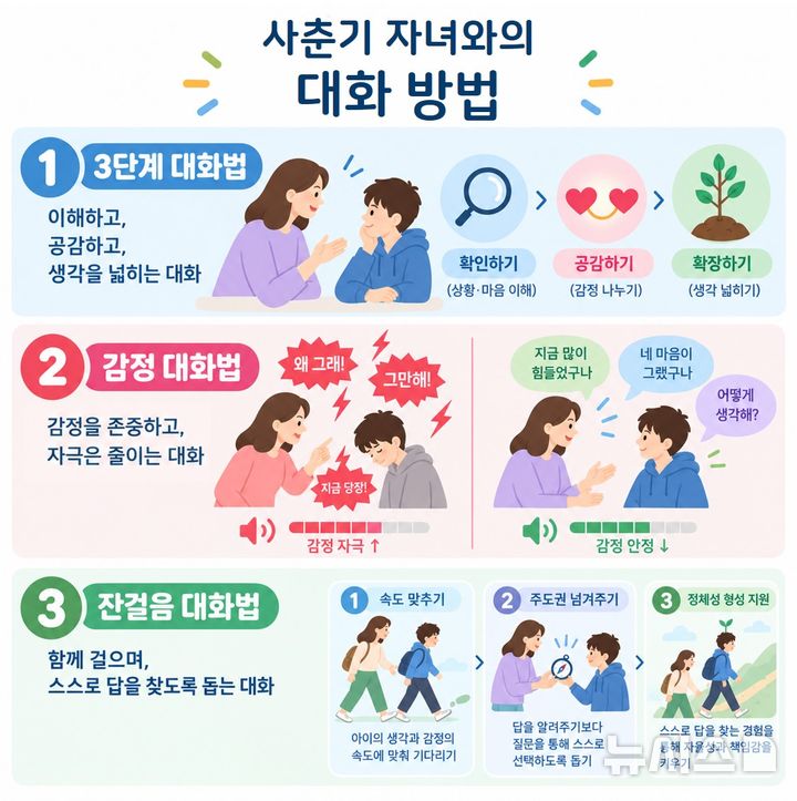 [서울=뉴시스] 사춘기 자녀와의 대화 방법. (사진= 서울대병원 제공)