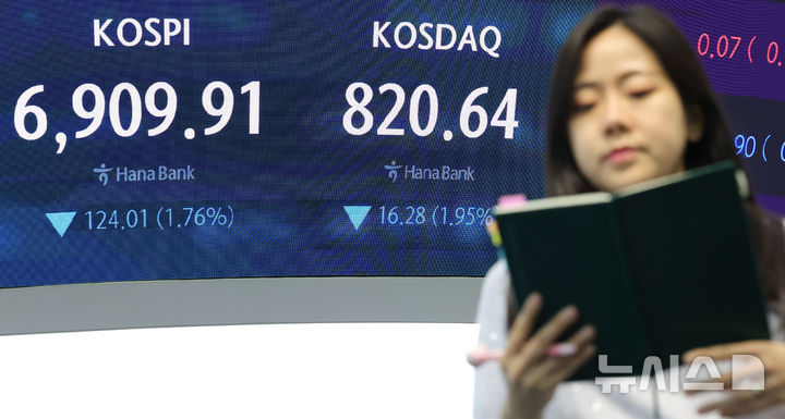 [서울=뉴시스] 홍효식 기자 = 코스피가 전 거래일보다 124.01포인트(1.76%) 내린 6909.91로 장을 마감한 11일 오후 서울 중구 하나은행 딜링룸 전광판에 지수가 표시되고 있다.코스닥은 전 거래일보다 16.28포인트(1.95%) 내린 820.64로 장을 마쳤다. 2026.09.11. yesphoto@newsis.com