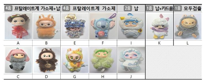 [서울=뉴시스] 무인 인형뽑기점에서 유통되는 인형·키링 등 경품 10개 중 6개에서 기준을 초과하는 유해화학물질이 검출된 것으로 나타났다.(자료=한국소비자원 제공) *재판매 및 DB 금지 *재판매 및 DB 금지