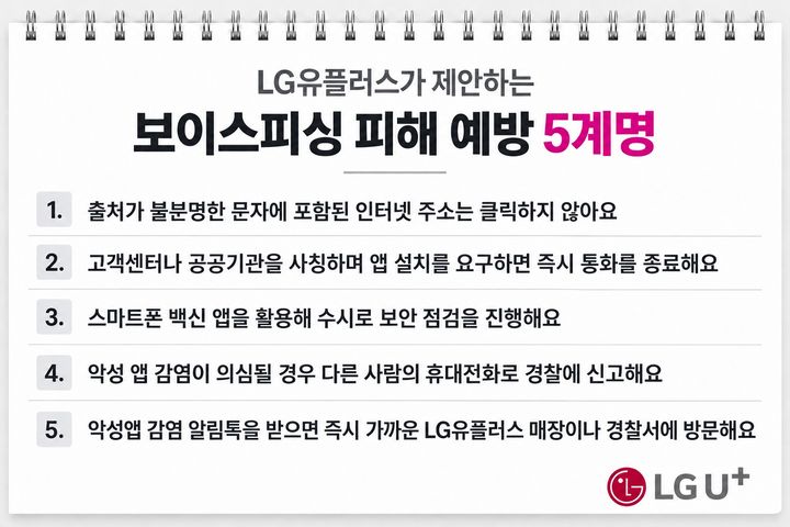 LG유플러스가 추석 연휴를 앞두고 보이스피싱·스미싱 등으로부터 고객을 보호하기 위해 특별 대응 체계를 가동한다. 그래픽은 LG유플러스가 제안하는 보이스피싱 피해 예방 5계명. (사진=LG유플러스 제공) *재판매 및 DB 금지