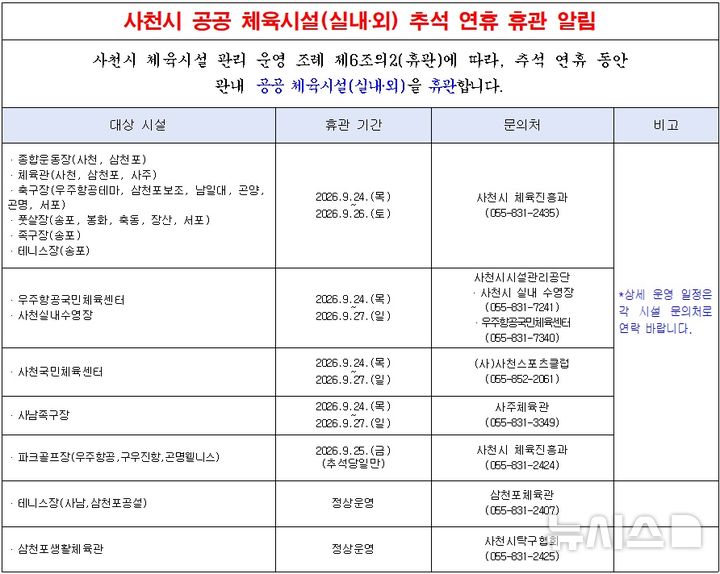 사천시, 추석 연휴 체육시설 휴관…시설 정비·안전점검