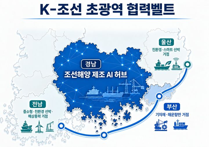 경남도, 조선산업 AI 전환·글로벌 제조 AI 허브 구축 박차