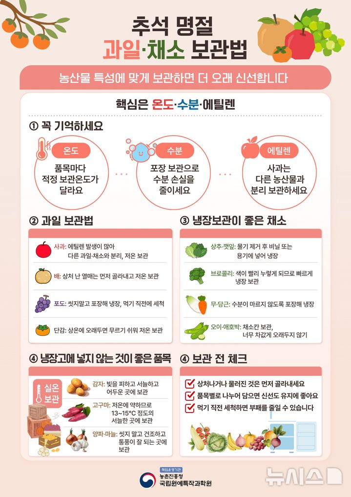 [세종=뉴시스]명절 과일채소보관방법.(사진=농진청 제공)