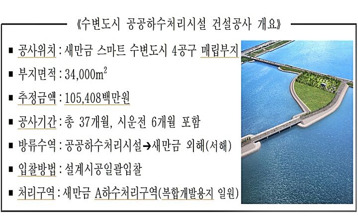 새만금개발공사, '1054억' 수변도시 하수처리 턴키 발주