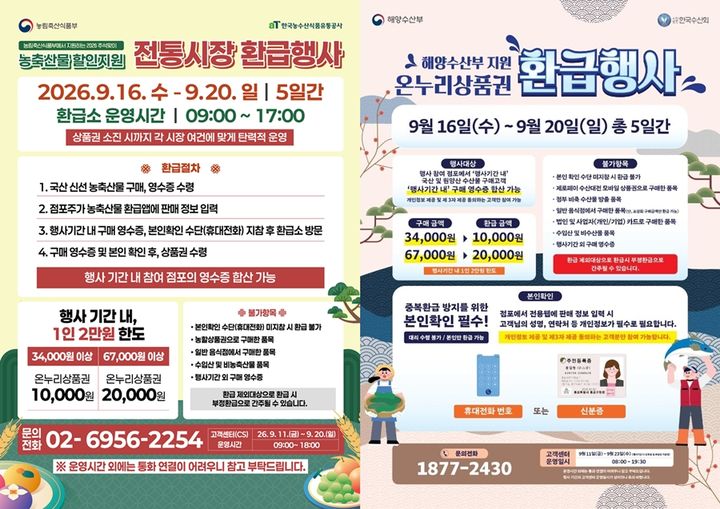 대구 북구 전통시장서 농축수산물 사면 환급…최대 2만원