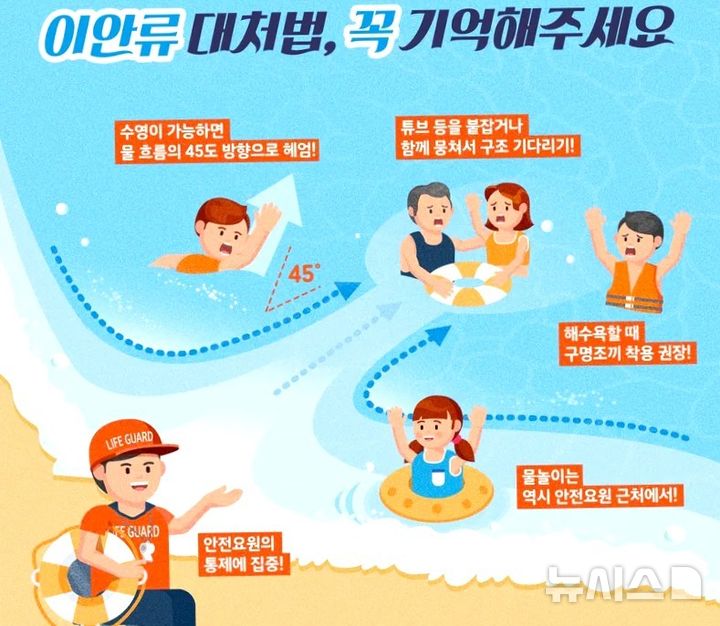 [포항=뉴시스] 이안류 대처법. (사진=네이버 캡처) 2026.09.14. photo@newsis.com