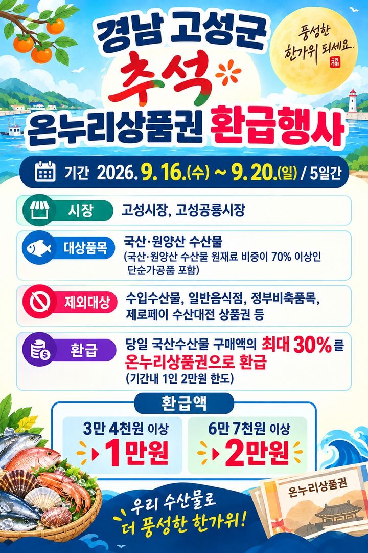[고성(경남)=뉴시스] 신정철 기자= 고성군은 오는 16일부터 20일까지 5일간 고성 ·고성공룡시장에서 전통시장 수산물 체감 물가 안정과 수산물 소비활성화를 위한 해양수산부 주관 ‘추석맞이 온누리상품권 환급행사’를 진행한다고 14일 밝혔다.사진은 행사 포스터.(사진=고성군 제공).2026.09.14. photo@newsis.com *재판매 및 DB 금지