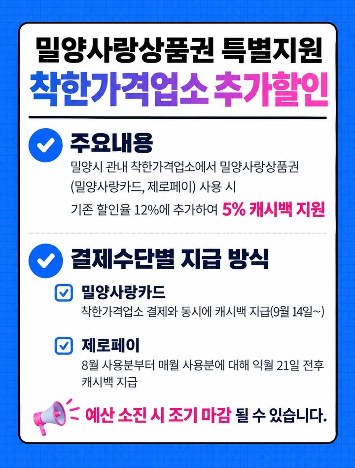 [밀양=뉴시스] 안지율 기자 = 밀양사랑상품권 추가 지원 안내문. (사진=밀양시 제공) 2026.09.14. photo@newsis.com *재판매 및 DB 금지