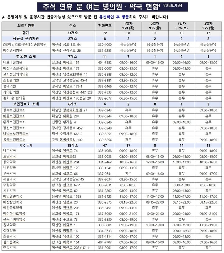 [예산=뉴시스] 충남 예산군 추석 연휴 문여는 병의원 등 현황. (사진=예산군 제공) 2026.09.14. photo@newsis.com *재판매 및 DB 금지