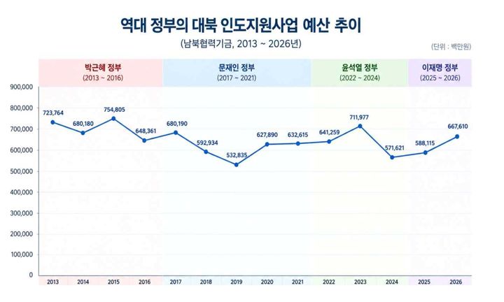 (사진=통일부 제공) *재판매 및 DB 금지