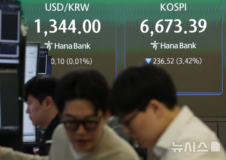 [서울=뉴시스] 권창회 기자 = 지난 14일 오전 서울 중구 하나은행 딜링룸에서 딜러들이 업무를 보고 있다. 코스피가 전 거래일 대비 217.30포인트(3.14%) 내린 6692.61에 출발했다. 원달러 환율은 1343.1원으로, 코스닥 지수는 14.37포인트(1.75%) 하락한 806.27에 거래를 시작했다. 2026.09.14. kch0523@newsis.com
