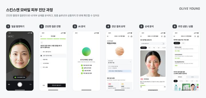 [서울=뉴시스] 올리브영 피부 진단 서비스 이용 과정. (사진=CJ올리브영 제공) *재판매 및 DB 금지