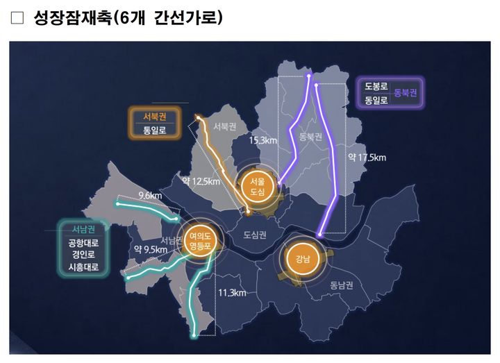 [서울=뉴시스] 서울시가 성장잠재축으로 관리할 도봉로·동일로·통일로·공항대로·경인로·시흥대로 등 6개 간선도로. (사진=서울시 제공) 2026.09.15. photo@newsis.com *재판매 및 DB 금지