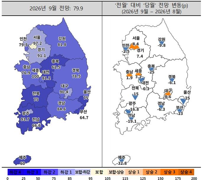 [서울=뉴시스] 15일 주택산업연구원(주산연)의 9월 주택사업 경기 전망지수에 따르면 이달 전국 전망지수는 79.9로 8월보다 8.7p 떨어졌다. 수도권은 서울·경기 중심으로 오르며 3.1p 상승한 89.2를 기록했다. (자료=주산연 제공) 2026.09.15. photo@newsis.com *재판매 및 DB 금지