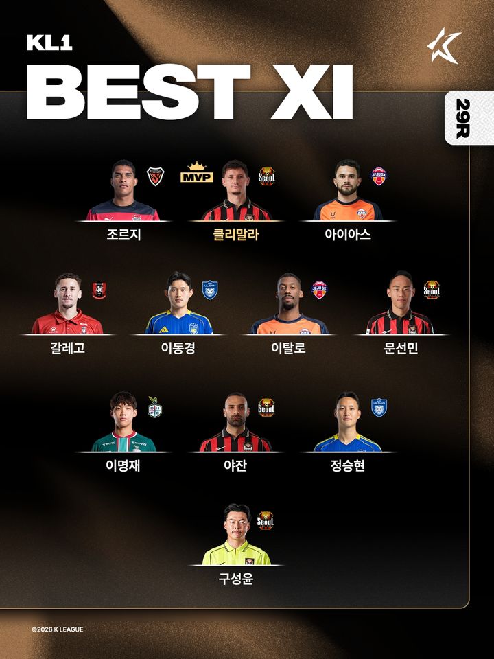 '멀티골' 서울 클리말라, K리그1 29R MVP…K리그2는 세라핌