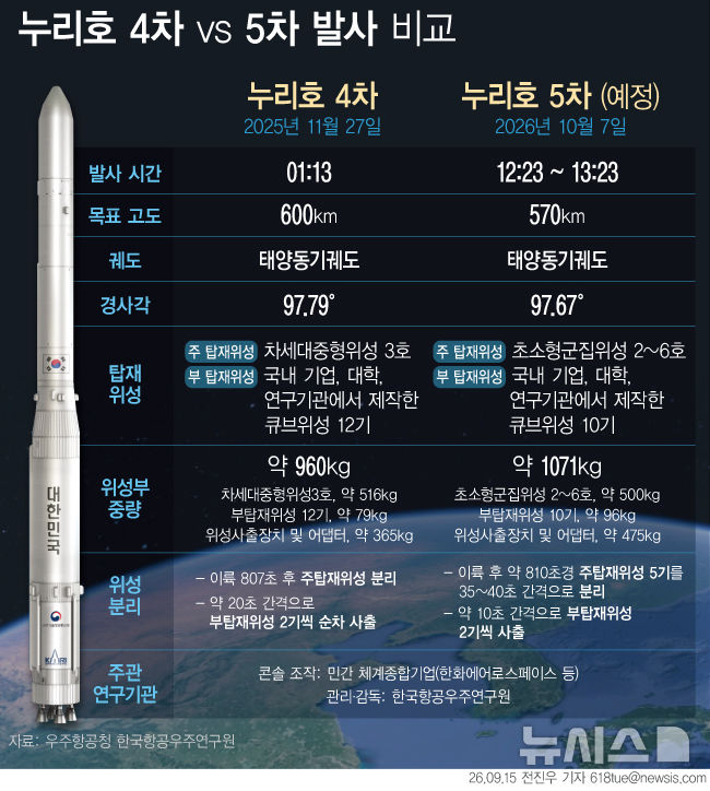 [서울=뉴시스] 
