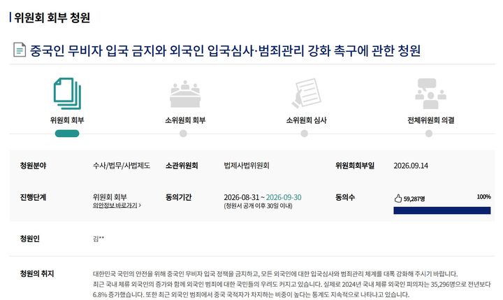 [서울=뉴시스]국회 국민동의청원 게시판에는 '중국인 무비자 입국 금지와 외국인 입국심사·범죄관리 강화 촉구에 관한 청원'이라는 제목의 청원에는 15일 오후 3시 기준 5만9000여 명이 동의했다.&nbsp; 사진 국회전자청원 홈페이지 캡처&nbsp; *재판매 및 DB 금지