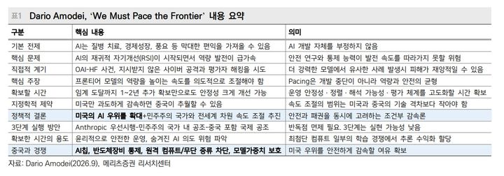 피크아웃 우려 넘기니 'AI 속도조절론'…코스피 영향은
