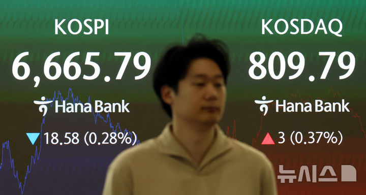 [서울=뉴시스] 박영태 기자 =코스피가 25.12포인트(0.38%) 내린 6659.25에 장을 시작한 15일 오전 서울 중구 하나은행 본점에서 딜러들이 업무를 보고 있다. 코스닥은 0.30포인트(0.04%) 내린 806.49에 개장했다. 2026.09.15. since1999@newsis.com