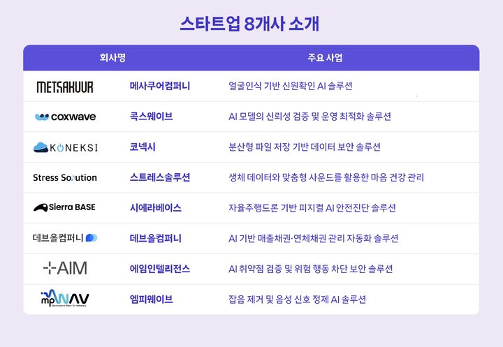 SK텔레콤은 정재헌 대표이사(CEO)가 16일 서울 중구 SK텔레콤 타워에서 스타트업 대표 8명과 만나 사업 추진 과정에서 겪는 어려움과 상호 성장 방안에 대한 의견을 나눴다고 밝혔다. (사진=SK텔레콤 제공) *재판매 및 DB 금지