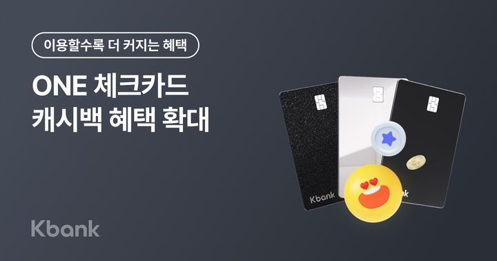 케이뱅크, 원체크카드 캐시백 혜택 0.1%p 확대