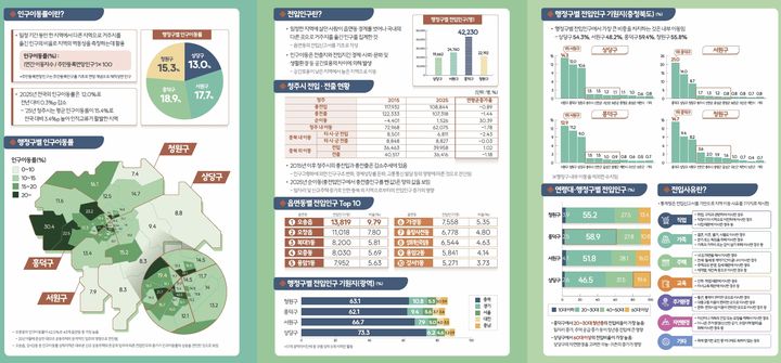 충북 청주시정연구원 2025년 청주시 인구이동 특성 인포그래픽. *재판매 및 DB 금지