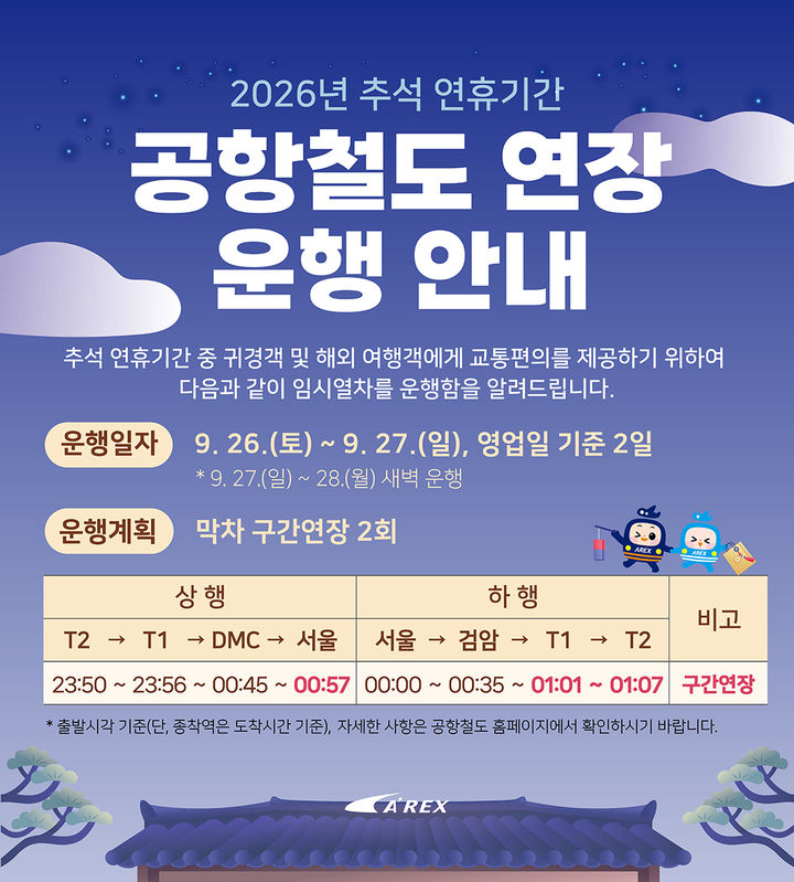 공항철도 추석연휴 26·27일 막차운행 연장…귀경객 심야이동 대비