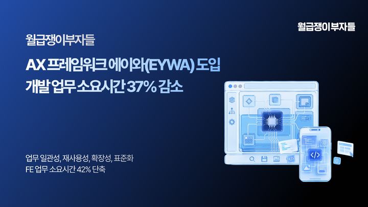 [서울=뉴시스] 월급쟁이부자들은 AX 프레임워크 ‘에이와(EYWA)’를 도입해 전사 개발 업무 소요시간을 37% 이상 감축했다고 16일 밝혔다. (사진=월급쟁이부자들 제공) 2026.9.16. photo@newsis.com *재판매 및 DB 금지