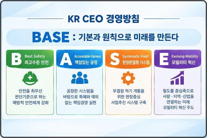 [대전=뉴시스] 철도공단 정진혁 신임 이사장의 경영방침 체계도.(사진=철도공단 제공) *재판매 및 DB 금지