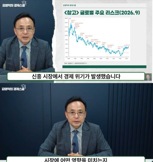 [서울=뉴시스] 원·달러 환율이 출렁이는 가운데 코스피는 추가 조정이 가능하다는 전문가 분석이 나왔다. (사진 출처=유튜브 채널 '김영익의 경제스쿨' 캡처)