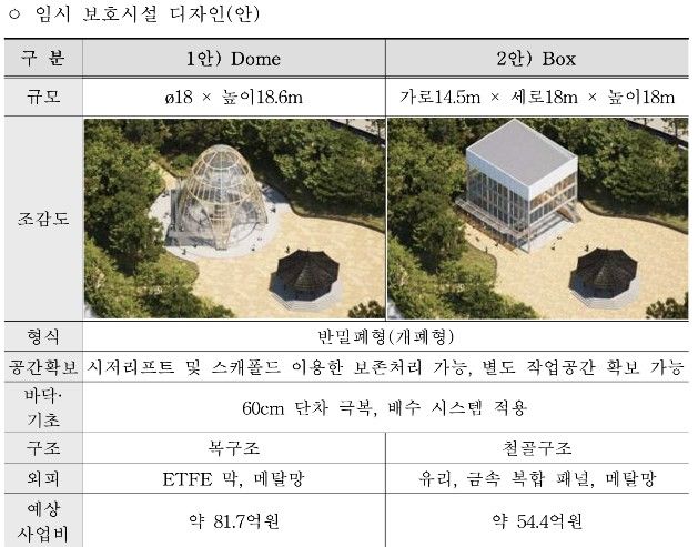 [서울=뉴시스] 임시보호시설 디자인(안) (사진=회의록 갈무리) 2026.09.16. photo@newsis.com *재판매 및 DB 금지