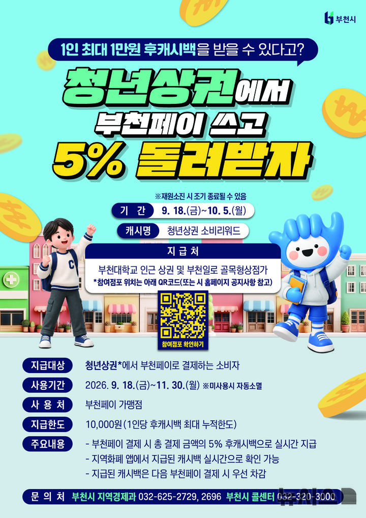 [부천소식] 시, 청년 상권 소비 리워드 시범사업 추진 등