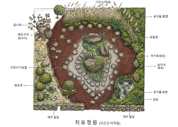 [제주=뉴시스] 2026 대한민국 제주정원문화박람회의 도민 참여정원에 선정된 치유정원 설계 구상도. (사진=제주도 제공) 2026.09.17. photo@newsis.com *재판매 및 DB 금지