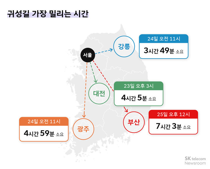 [서울=뉴시스] 귀성길 가장 밀리는 시간(사진=티맵모빌리티 제공) 2026.9.17. photo@newsis.com *재판매 및 DB 금지