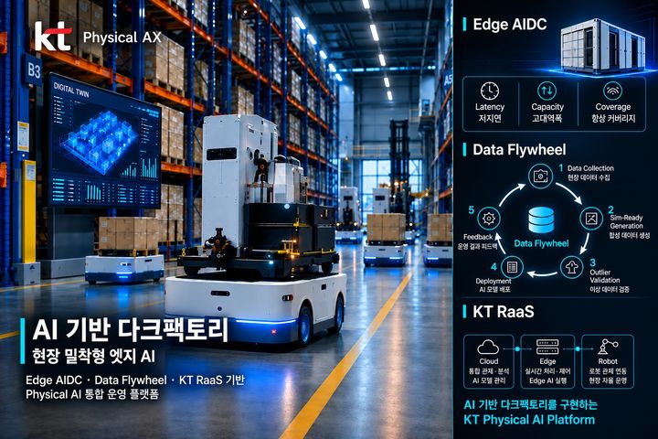 [서울=뉴시스] KT는 과학기술정보통신부 주관 'AI 기반 다크팩토리 설계·구축 솔루션 개발' 과제 공동연구기관으로 관련 기술을 개발한다고 17일 밝혔다. (사진=KT 제공) 2026.09.17. photo@newsis.com *재판매 및 DB 금지
