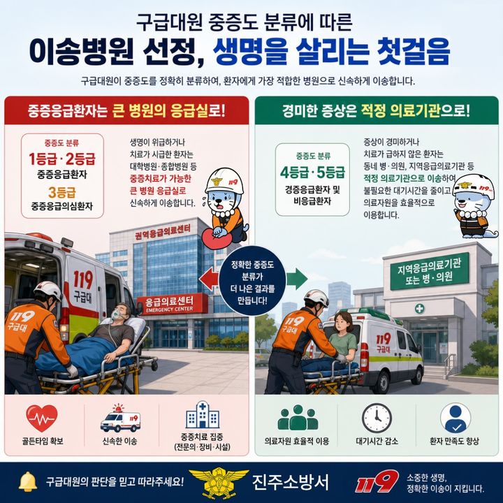 [진주=뉴시스]진주소방서가 알려주는 이송병원 선정 기준.(사진=진주소방서 제공).2026.09.17.photo@newsis.com *재판매 및 DB 금지