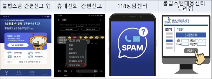 방송미디어통신위원회는 추석 명절을 앞두고 '선물도착 배송정보 입력하세요', '추석맞이 이벤트' 등의 미끼문자가 발생할 우려가 있다며 이용자 주의를 당부했다고 17일 밝혔다. 사진은 불법스팸 신고 방법. (사진=방미통위 제공) *재판매 및 DB 금지