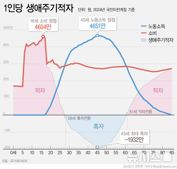 [서울=뉴시스] 