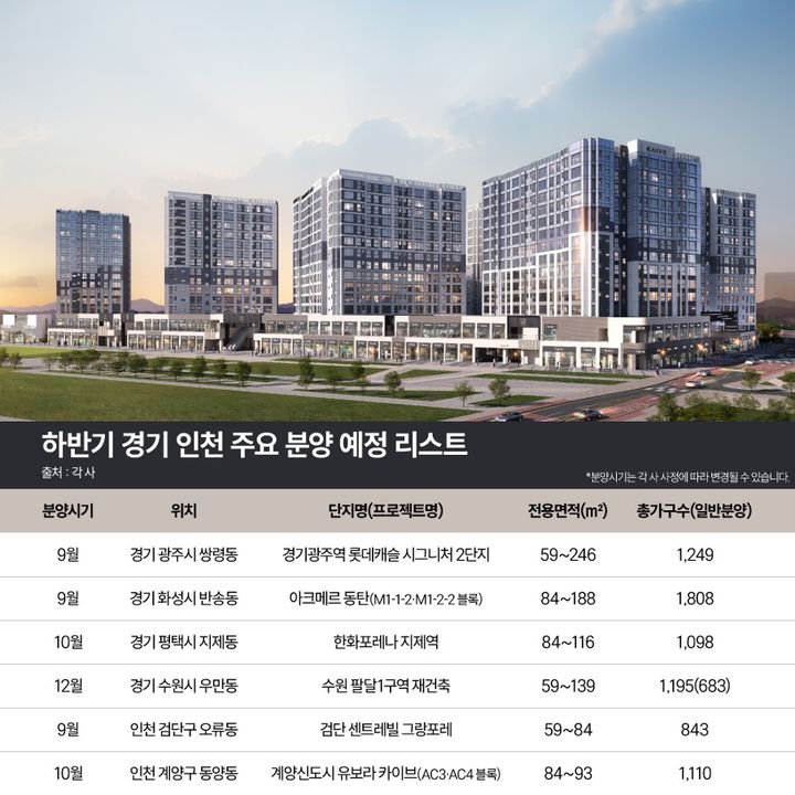 [서울=뉴시스] 신지아 인턴기자=하반기 경기·인천 주요 분양 예정 리스트 (제공=리얼투데이) 2026.09.16. *재판매 및 DB 금지