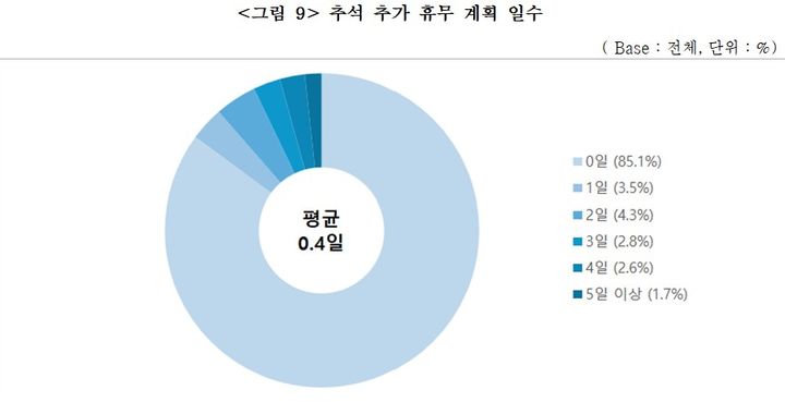 [서울=뉴시스] 2026년 중소기업 추석자금 수요조사. (사진=중소기업중앙회 제공) 2026.09.17. photo@newsis.com *재판매 및 DB 금지