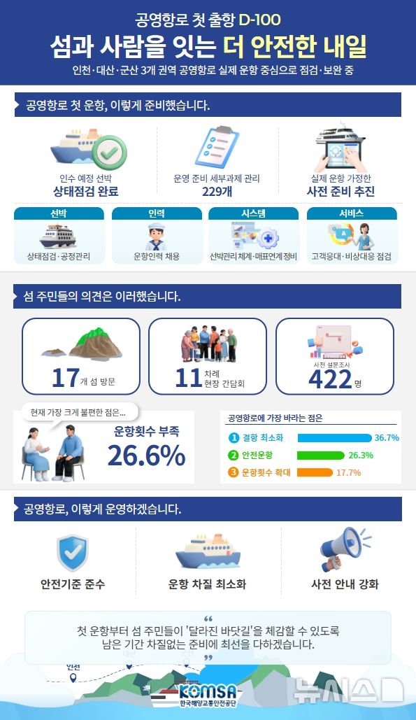 [서울=뉴시스] 공영항로 첫 출항 D-100일 그래픽. 