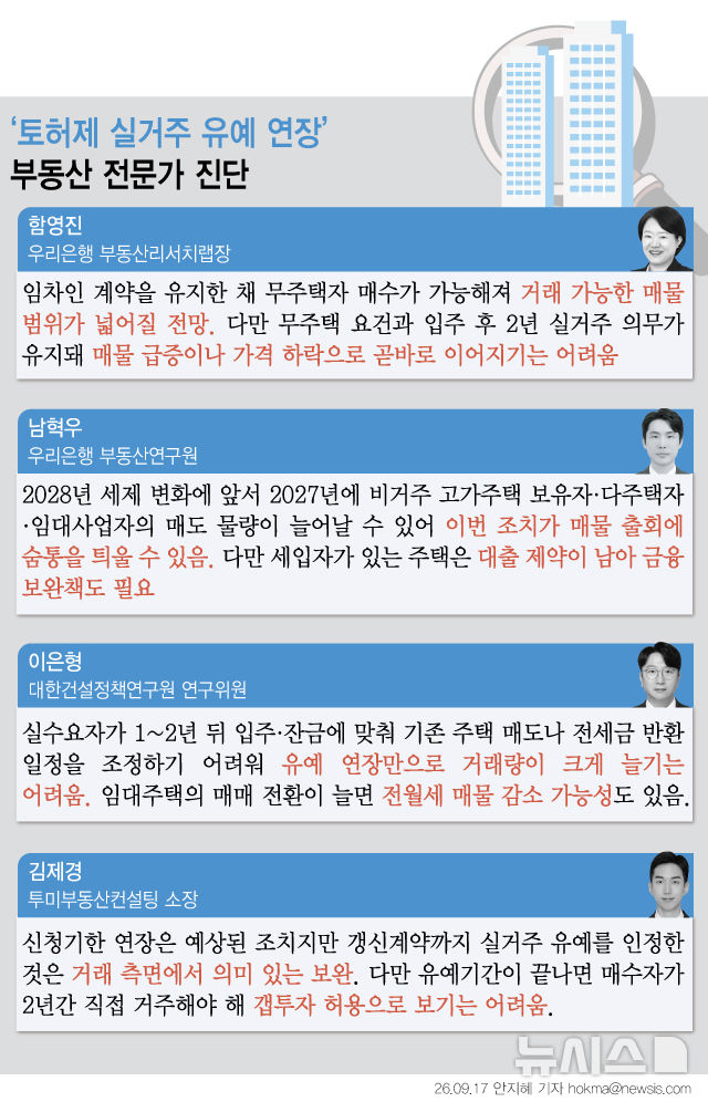 토허제 실거주 유예 1년 연장…세입자 낀 매물 거래 늘까