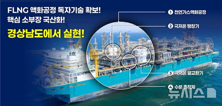 [창원=뉴시스]경남 거제 조선해양플랜트 소부장 특화단지 핵심 전략 품목.(자료=경남도 제공) 2026.09.17. photo@newsis.com