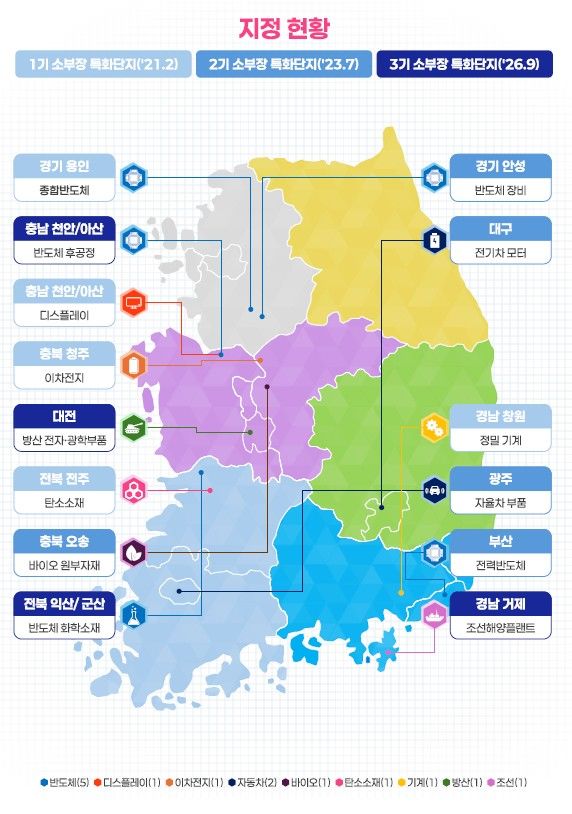 [대전=뉴시스]산업통상부는 17일 소부장 경쟁력강화위원회를 열고 대전을 비롯해 경남·전북·충남 등 4개 지역을 소부장 특화단지로 지정했다. 지정현황도. 2026.09.17 photo@newsis.com *재판매 및 DB 금지