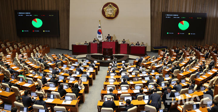[서울=뉴시스] 고범준 기자 = 17일 서울 여의도 국회에서 열린 제439회 국회(정기회) 제9차 본회의에서 대법관(김성수) 임명동의안이 가결되고 있다. 2026.09.17. bjko@newsis.com
