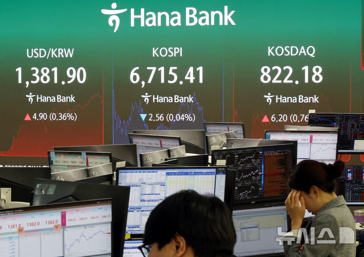 [서울=뉴시스] 박영태 기자 = 코스피가 2.56포인트(0.04%) 내린 6715.41에 장을 마감한 17일 오후 서울 중구 하나은행 본점 딜링룸에서 딜러들이 업무를 보고 있다. 코스닥은 6.20포인트(0.76%) 오른 822.18에 장을 마감했다. 2026.09.17. since1999@newsis.com
