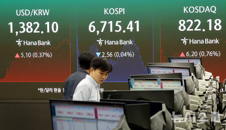 [서울=뉴시스] 박영태 기자 = 코스피가 2.56포인트(0.04%) 내린 6715.41에 장을 마감한 17일 오후 서울 중구 하나은행 본점 딜링룸에서 딜러들이 업무를 보고 있다. 코스닥은 6.20포인트(0.76%) 오른 822.18에 장을 마감했다. 2026.09.17. since1999@newsis.com