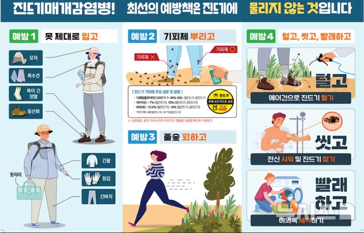 [인천소식]시, 추석 앞두고 '진드기 매개 감염병' 주의 등